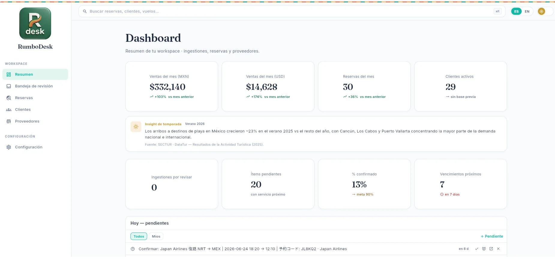 RumboDesk dashboard with financial KPIs and seasonal insights